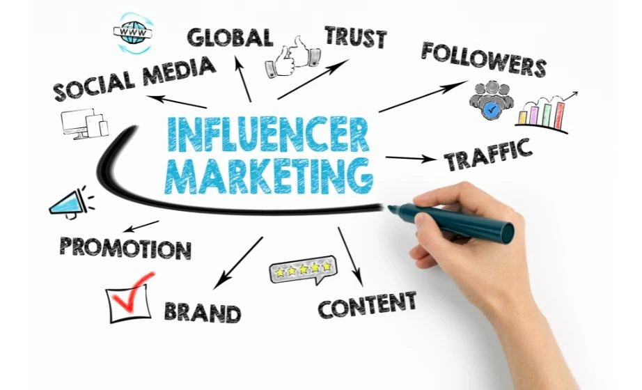 influencer marketing