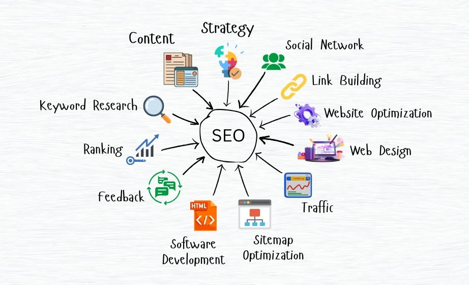 How seo works - Inforgraphics