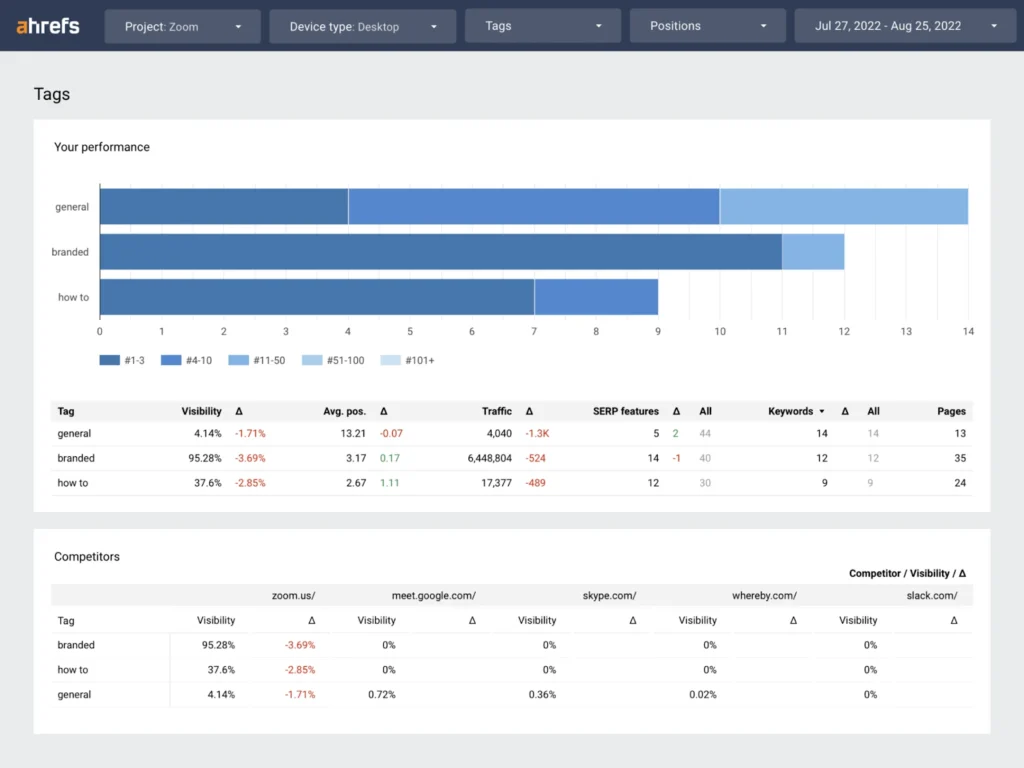 ashref dashboard