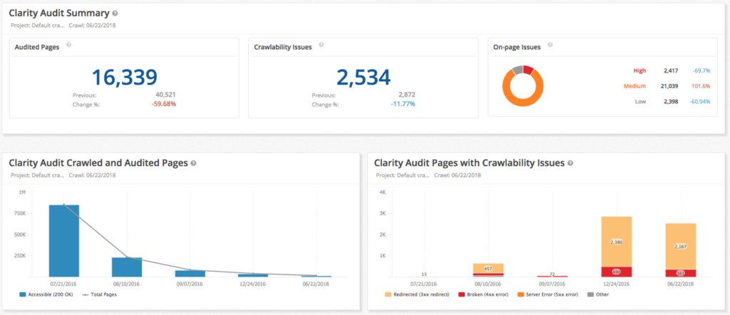 dashboard of Seoclarity—Enterprise SEO tool