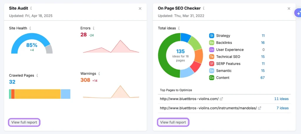 Semrush dashboard—Semrush, an enterprise SEO tool