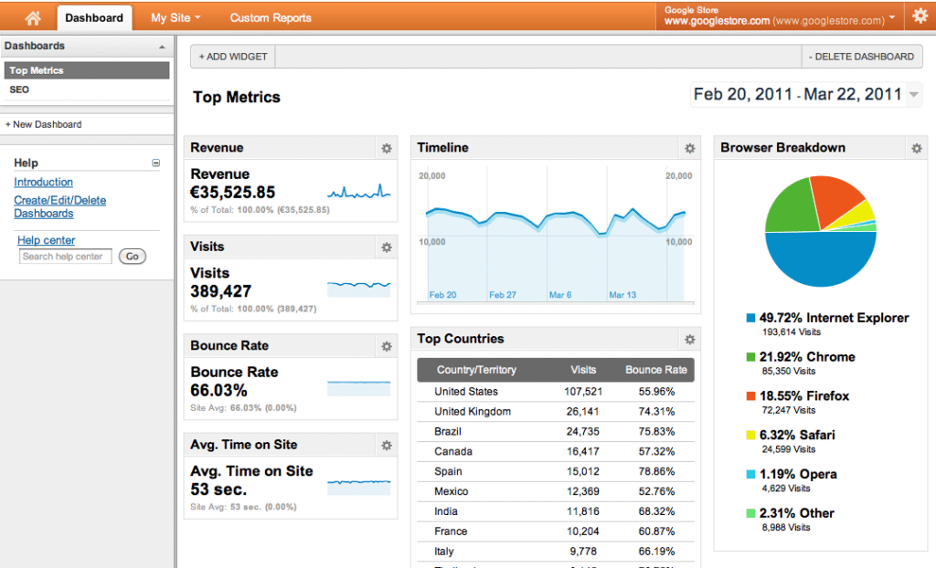 Free SEO Tools (Tested 2025) google analytics dashboard