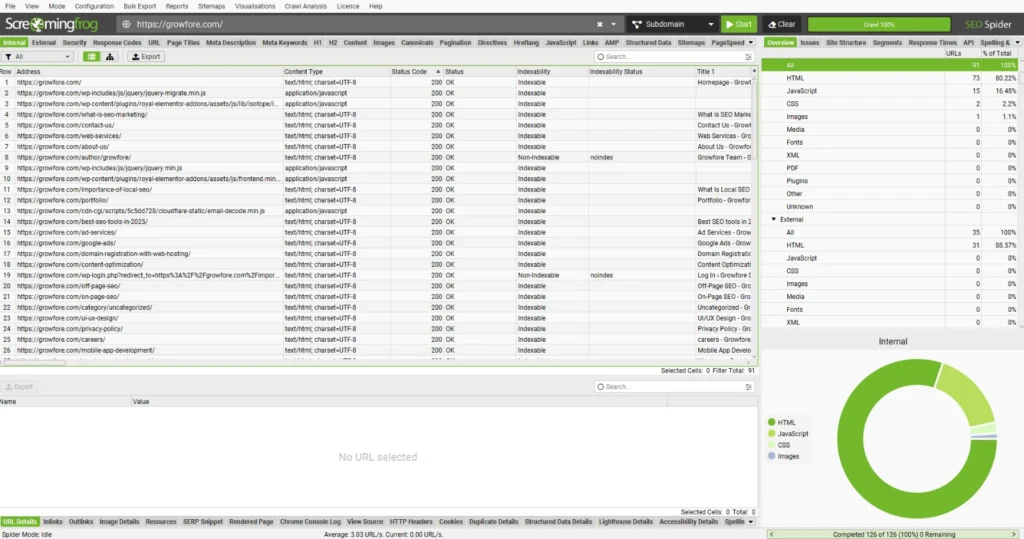 Free SEO Tools (Tested 2025) screaming frog dashboard