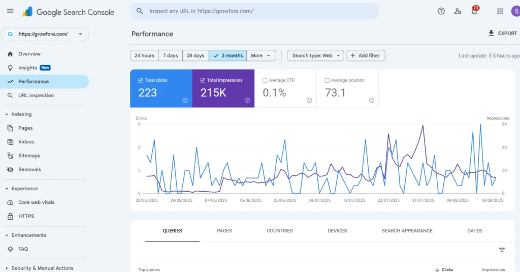 Free SEO Tools (Tested 2025) Google Search Console Dashboard