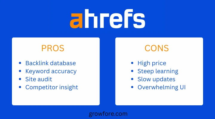 Ahrefs-Pros-and-Cons-image