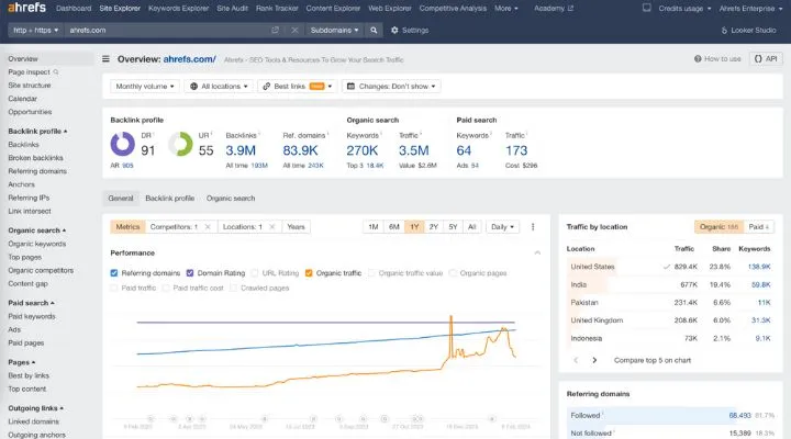 BuzzSumo vs Ahrefs: Complete 2025 Comparison Site explorer in ahrefs