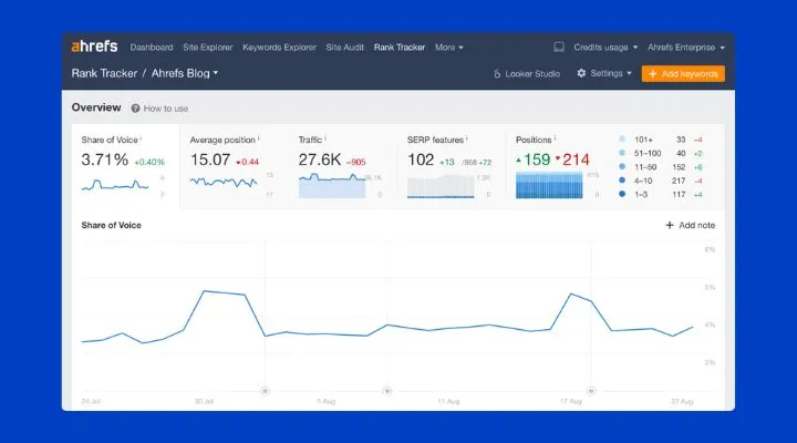 BuzzSumo vs Ahrefs: Complete 2025 Comparison Rank tracker tool in ahrefs