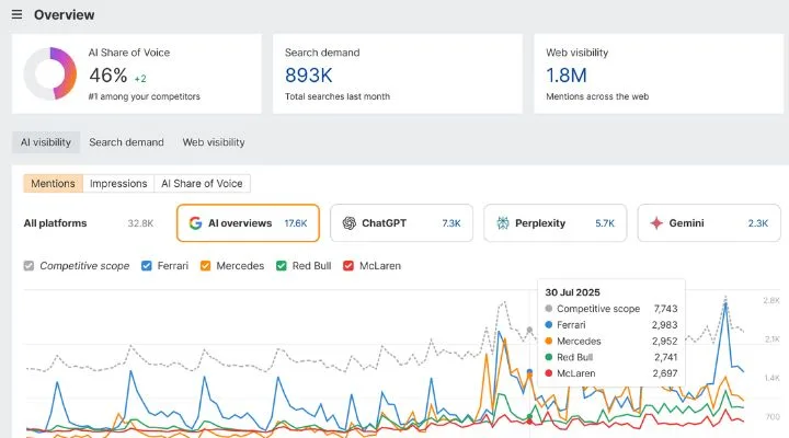 BuzzSumo vs Ahrefs: Complete 2025 Comparison Brrand rader in ahrefs