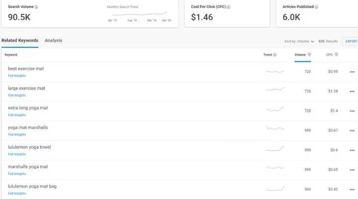 BuzzSumo vs Ahrefs: Complete 2025 Comparison keyword tool in buzzsumo