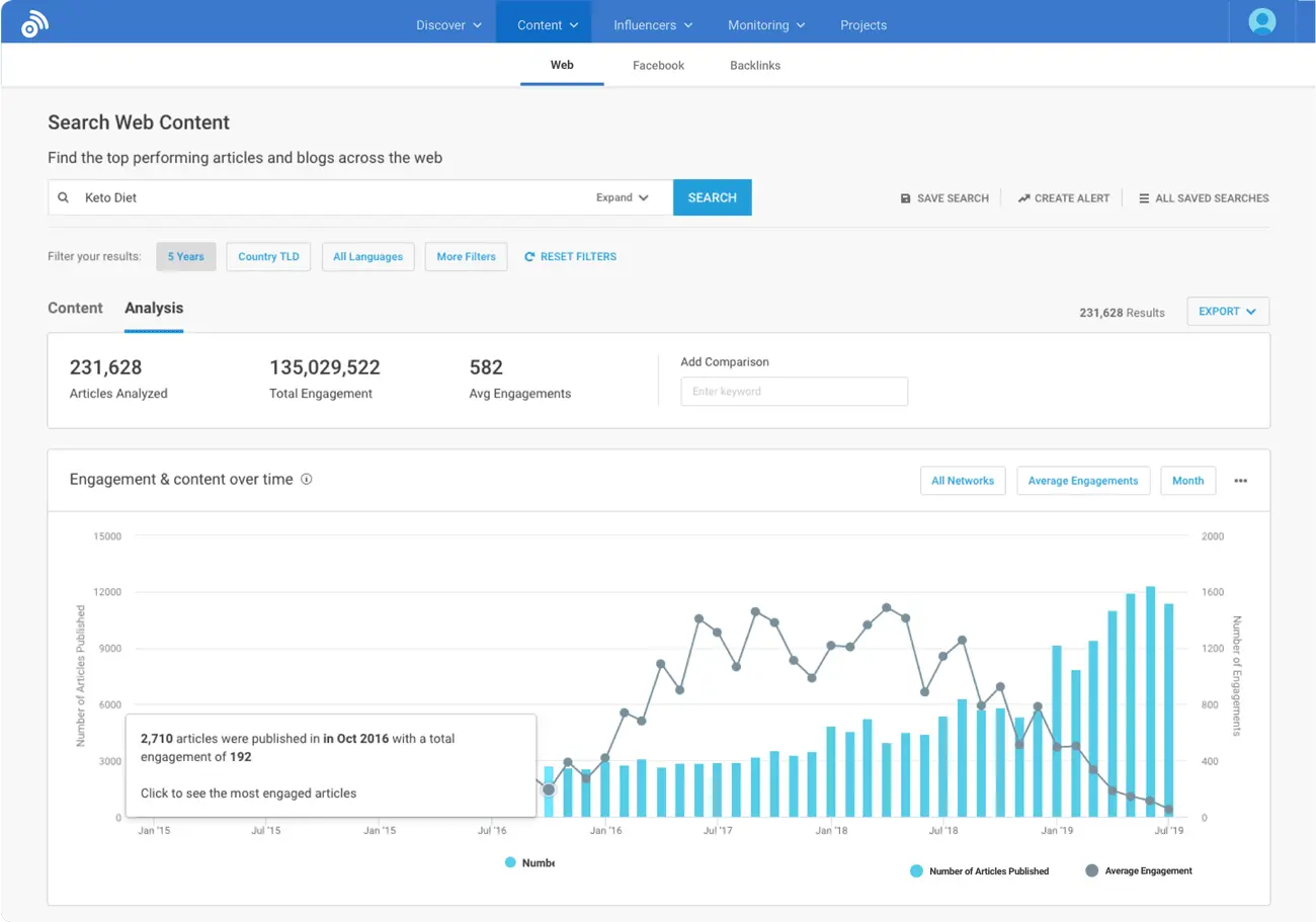 BuzzSumo vs Ahrefs: Complete 2025 Comparison Content Research - A Popular Feature of BuzzSumo