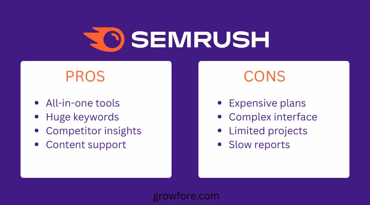 Semrush-Pros-and-Cons-image