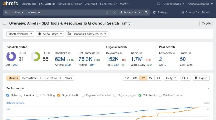 BuzzSumo vs Ahrefs: Complete 2025 Comparison Web analyzer in ahrefs