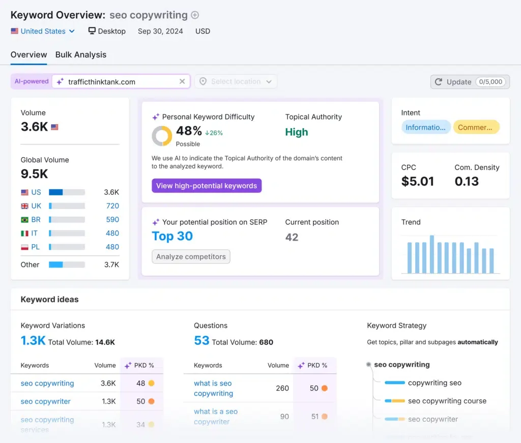 Semrush vs Ahrefs: Which SEO Tool Is Best for You in 2025? Semrush SEO Tool's Keyword Overview Dashboard