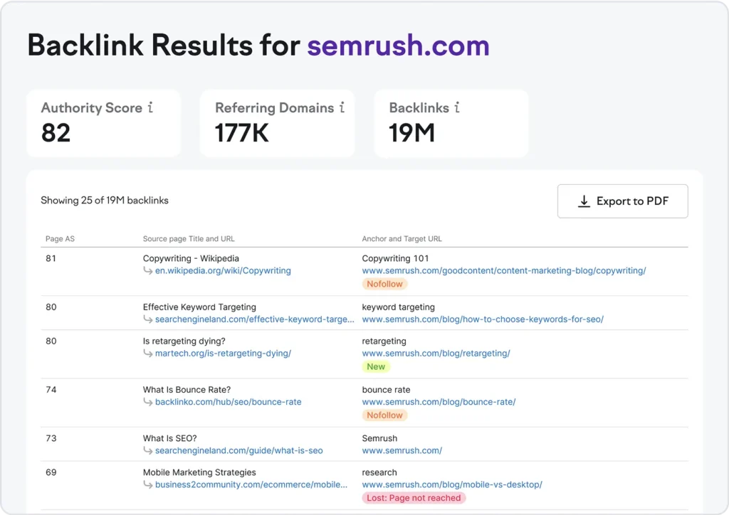 Semrush vs Ahrefs: Which SEO Tool Is Best for You in 2025? Semrush SEO Tool Backlink Analysis Dashboard