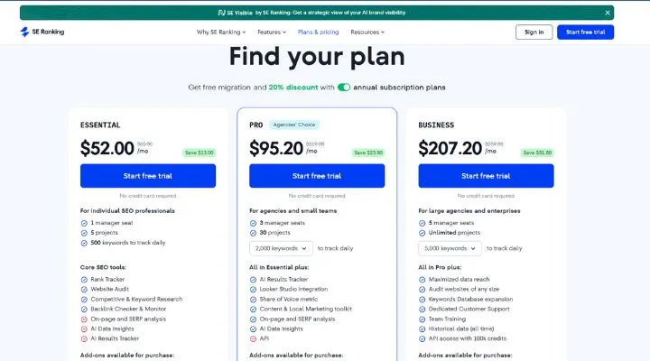 SE Ranking Pricing