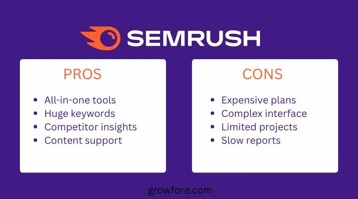 Semrush vs SE Ranking, Semrush pros and cons